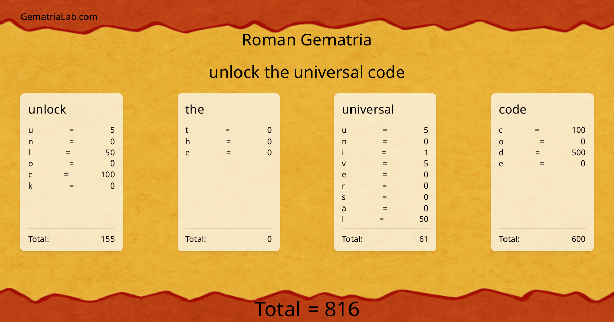 unlock the universal code in roman Gematria